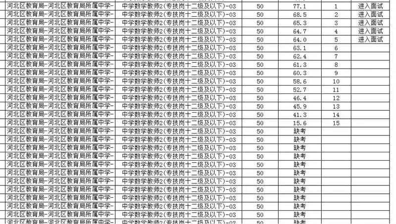 河北区教师笔试成绩公示