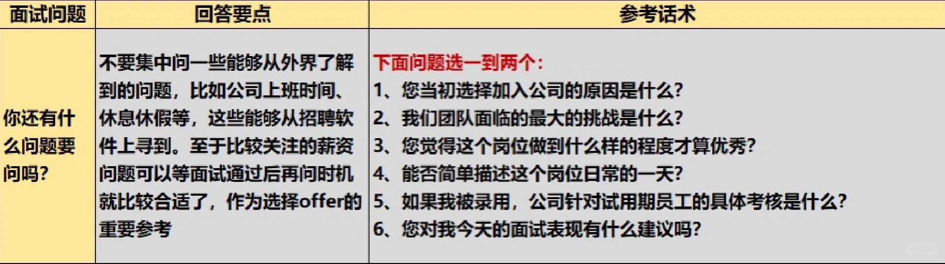 当了面试官后,发现用力过猛的反而过不了