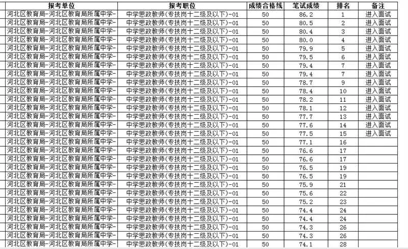 河北区教师笔试成绩公示