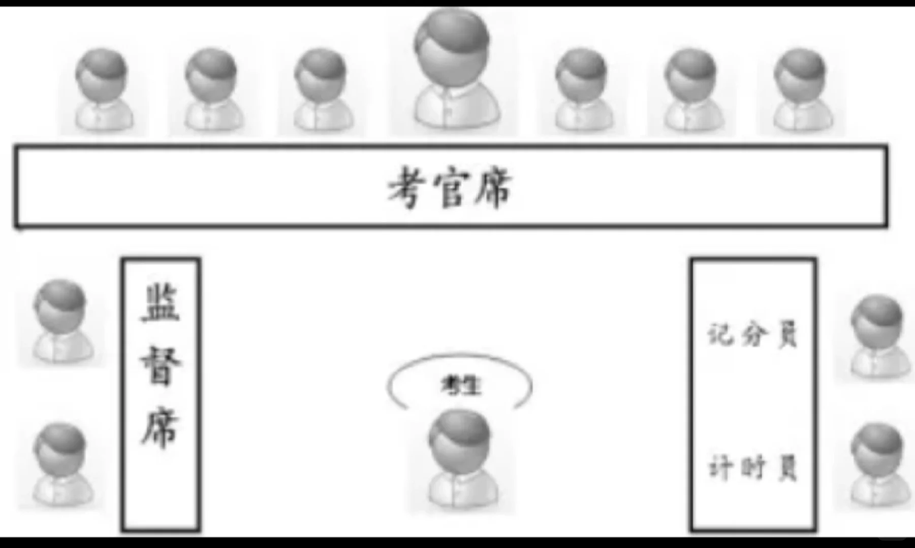云南省普通选调面试考情分析