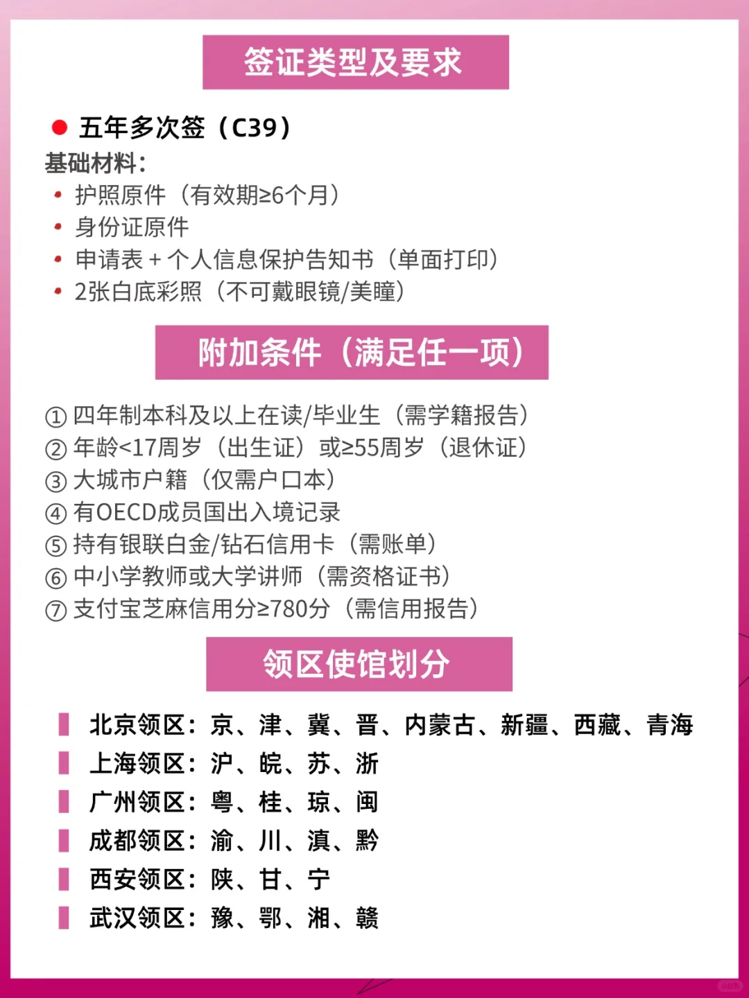 三无人员❓自由职业❓韩国签证照样拿下❗