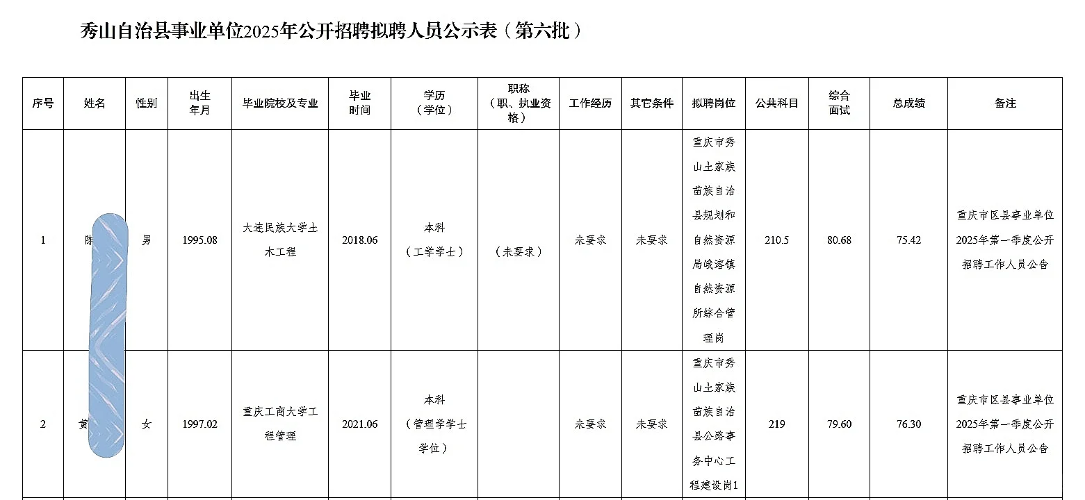 秀山25年公开招聘人员公示（第六批）