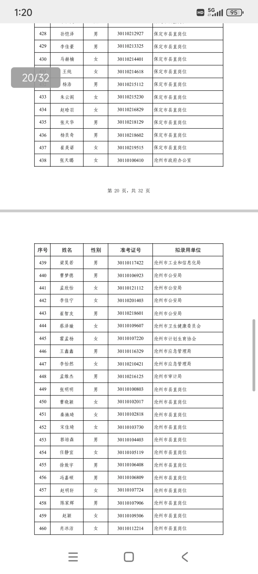 河北省定向选调拟录取名单
