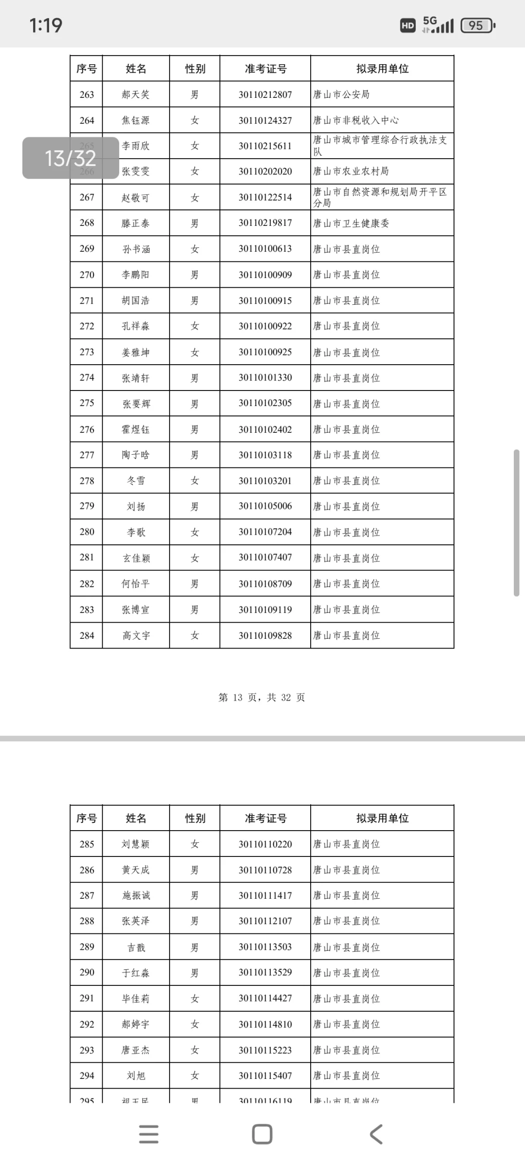 河北省定向选调拟录取名单