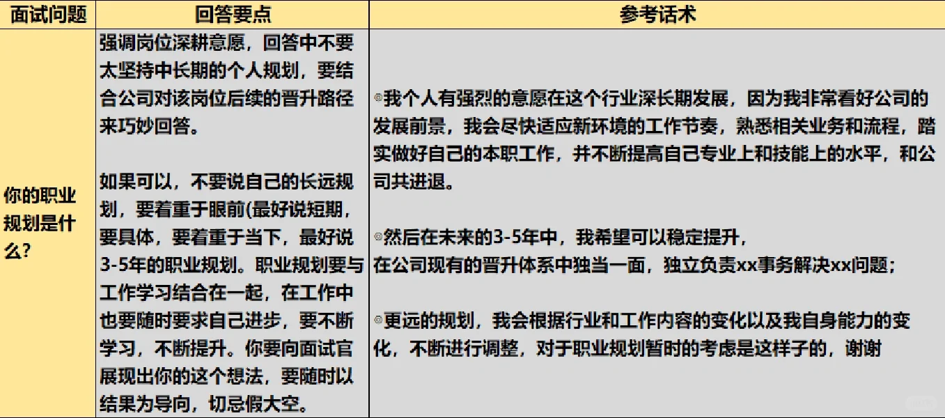 当了面试官后,发现用力过猛的反而过不了