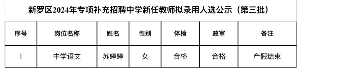 龙岩市新罗区专项招聘录用人选公示