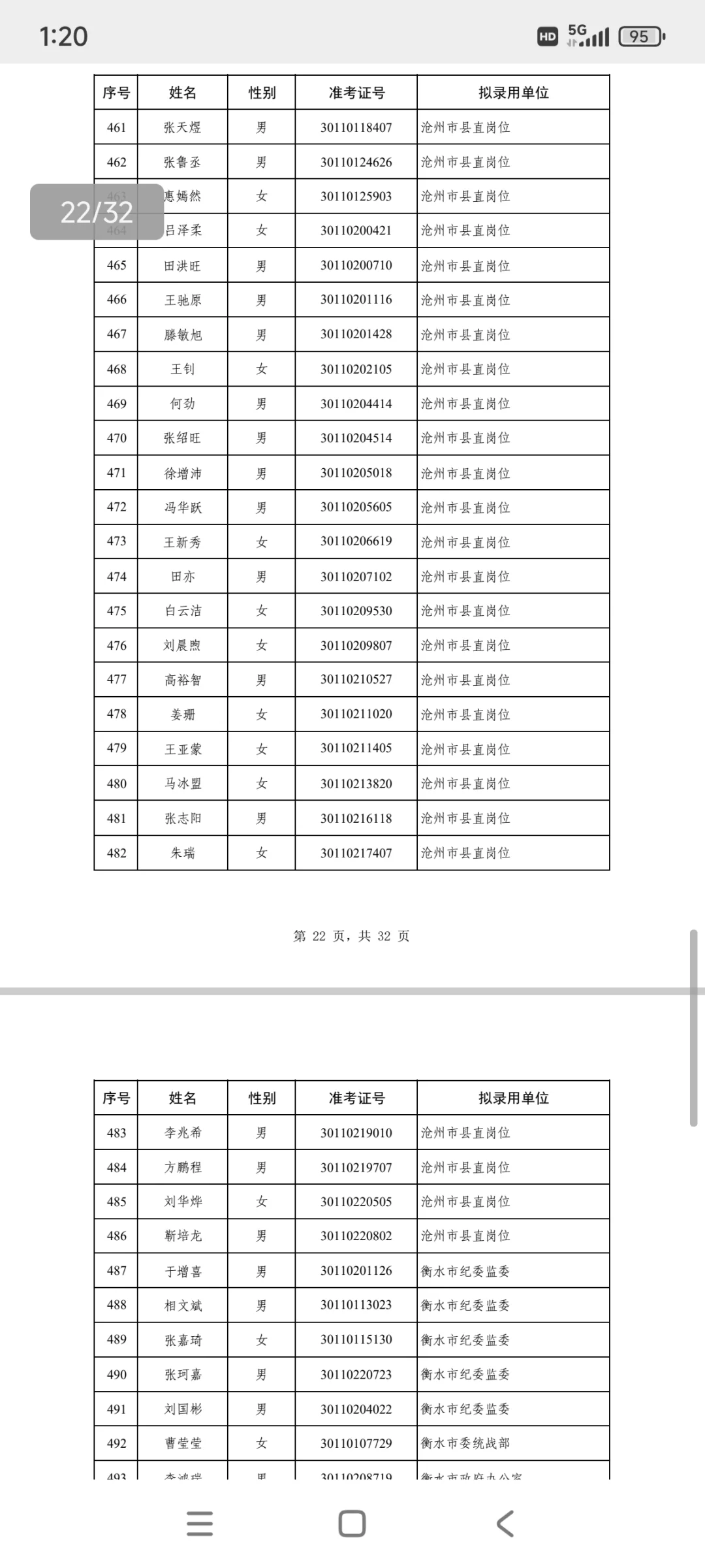 河北省定向选调拟录取名单