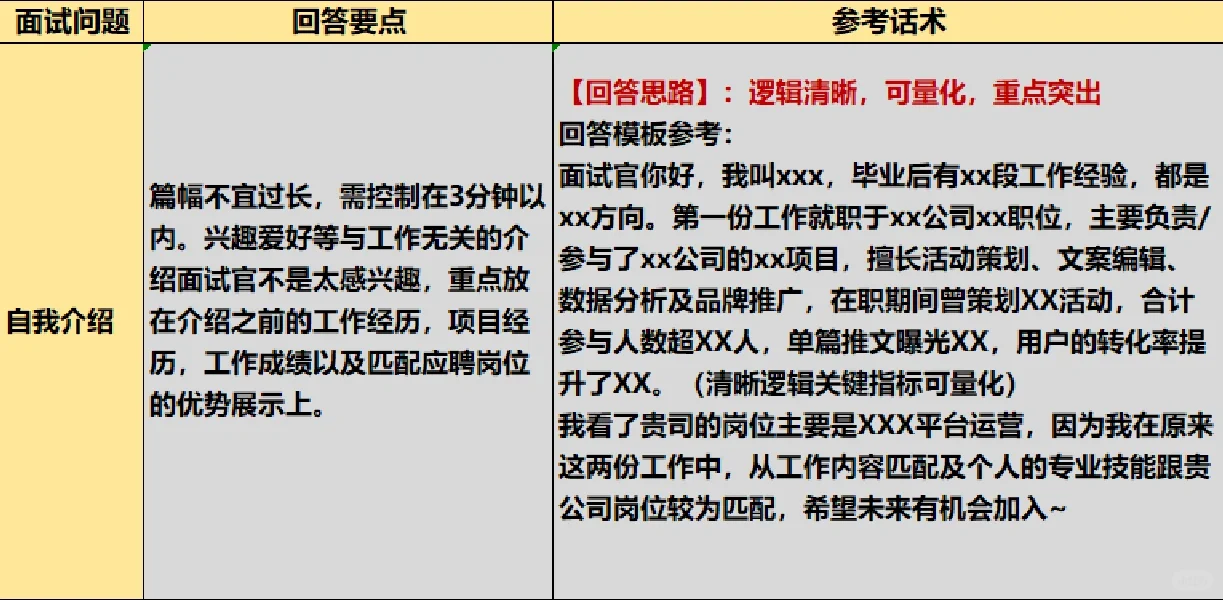当了面试官后,发现用力过猛的反而过不了