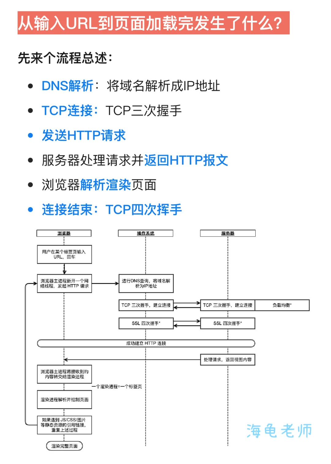 字节面试:从输入URL到页面加载完成过程??