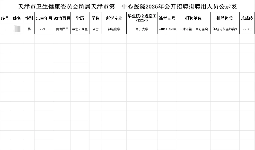 天津市卫健委天津第一中心医院招聘人员公示