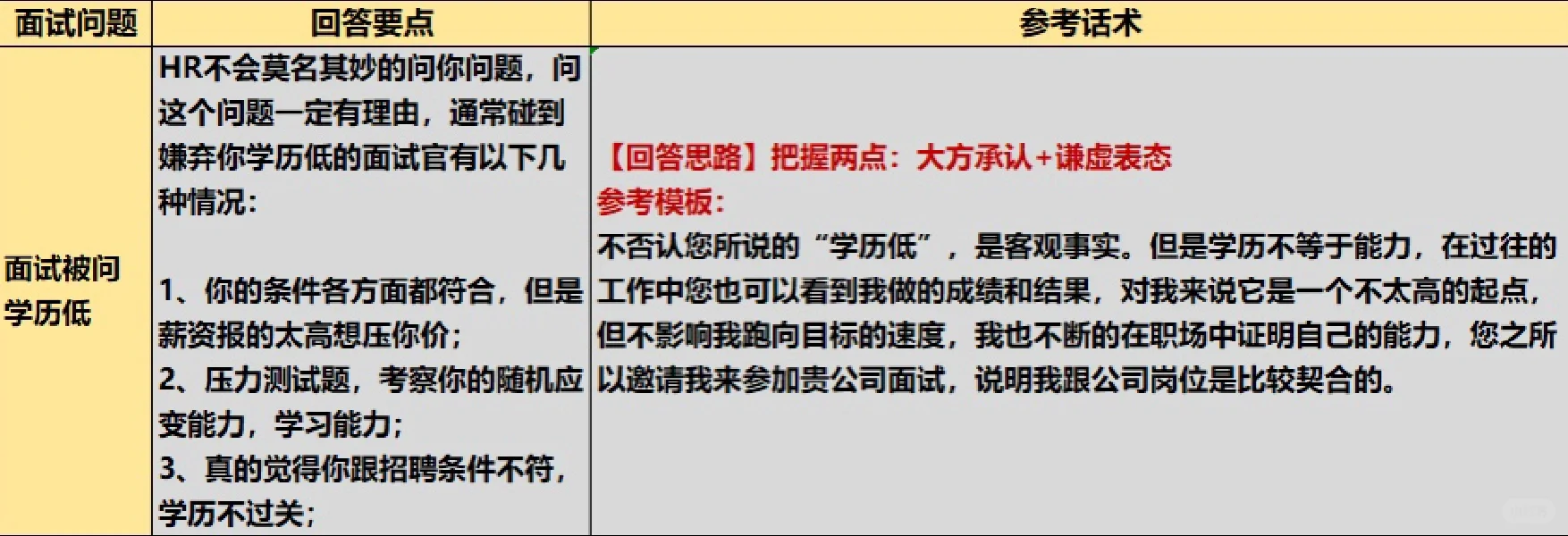 当了面试官后,发现用力过猛的反而过不了