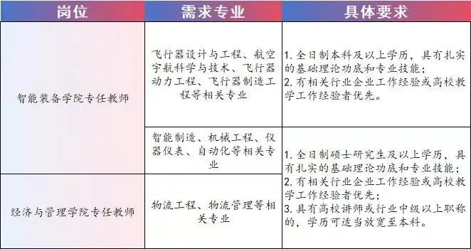 焦作新材料职业学院专任教师最新招聘公告
