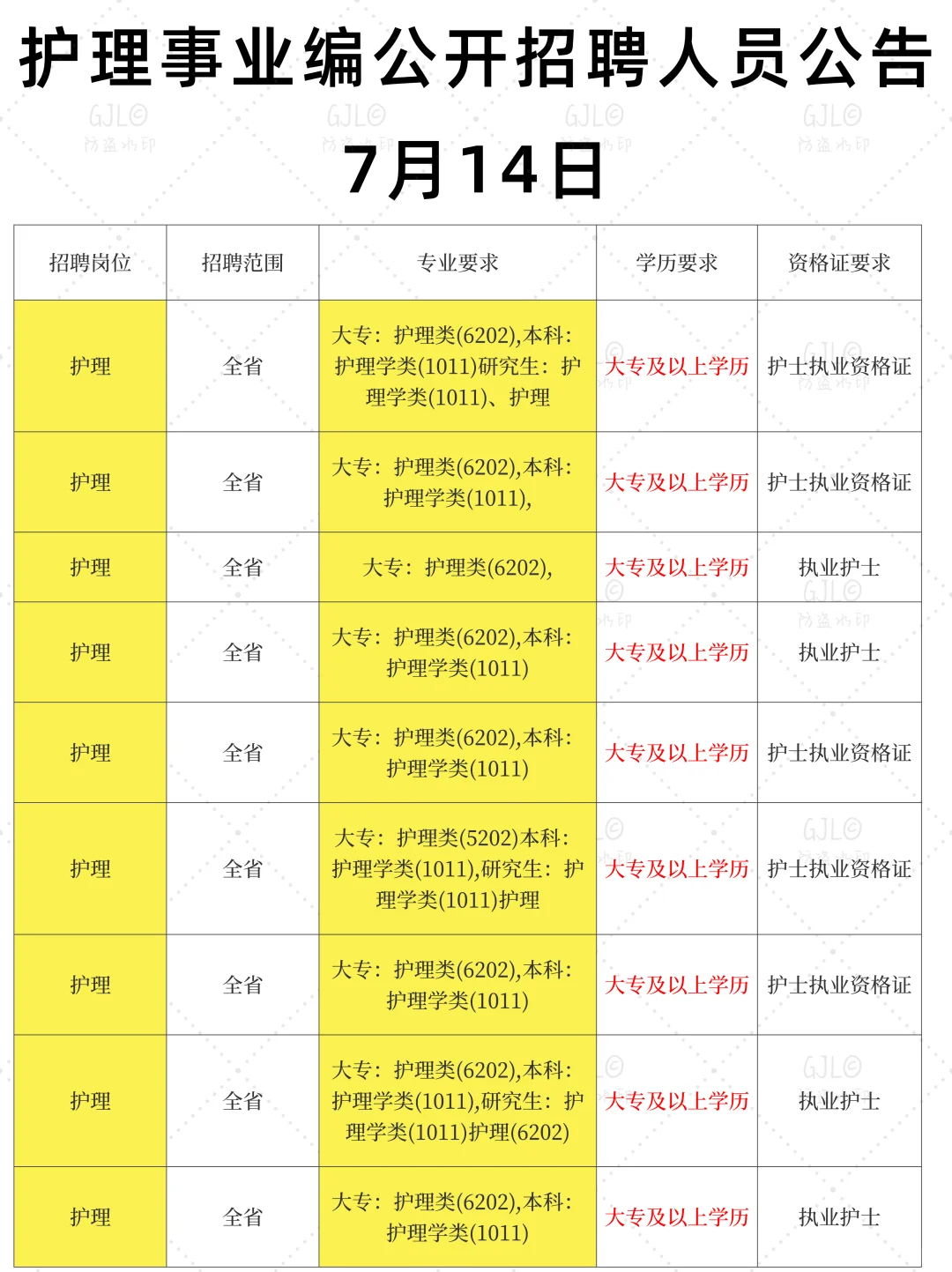 7.14日护理事业编公开招聘公告