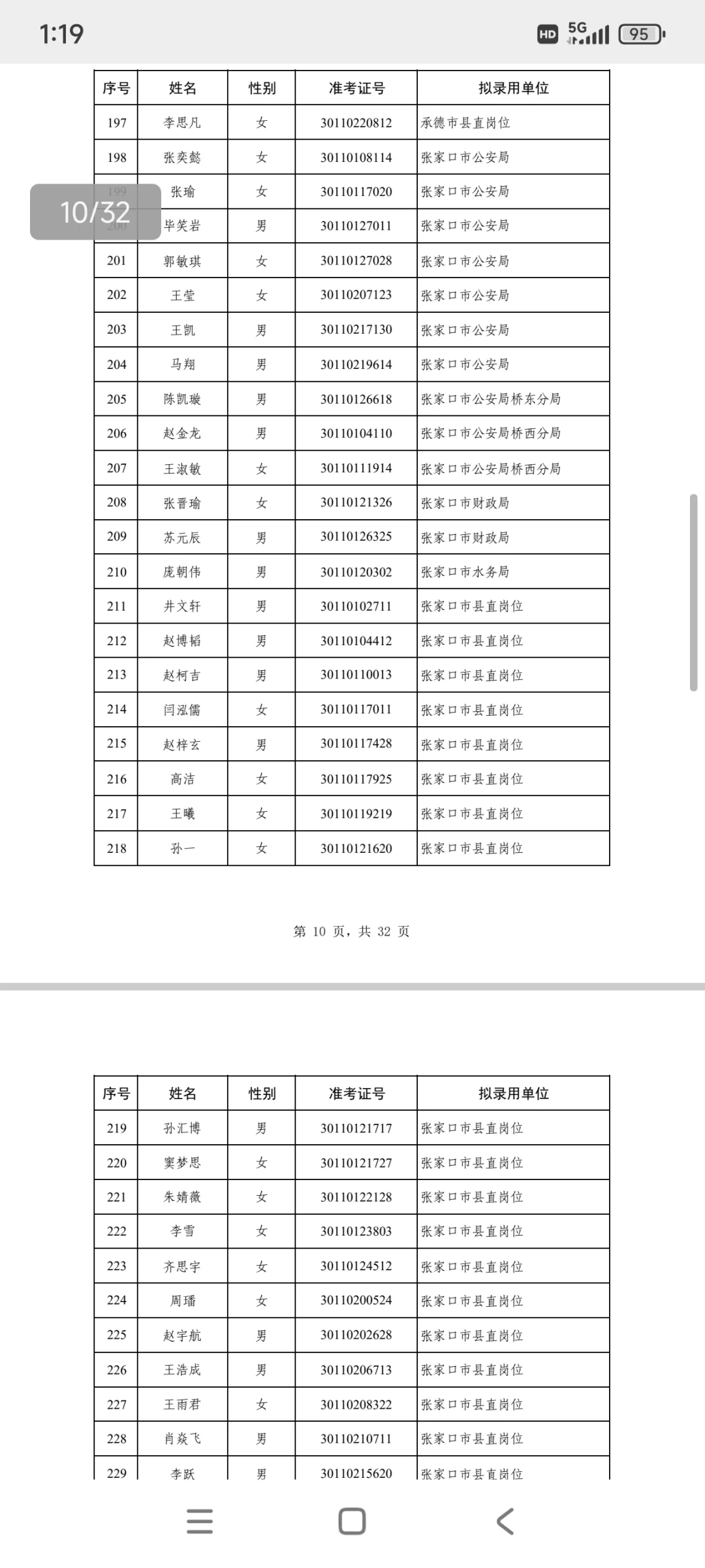河北省定向选调拟录取名单