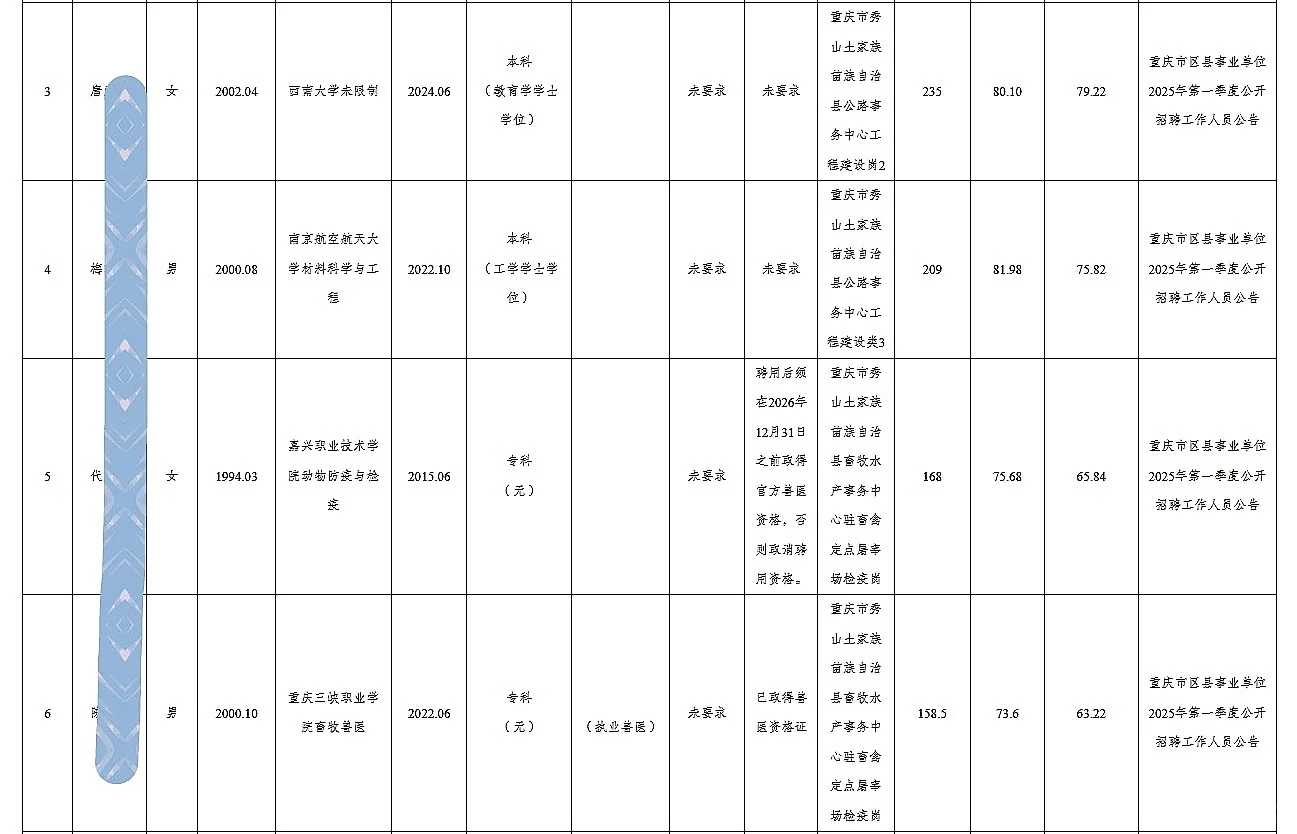 秀山25年公开招聘人员公示（第六批）