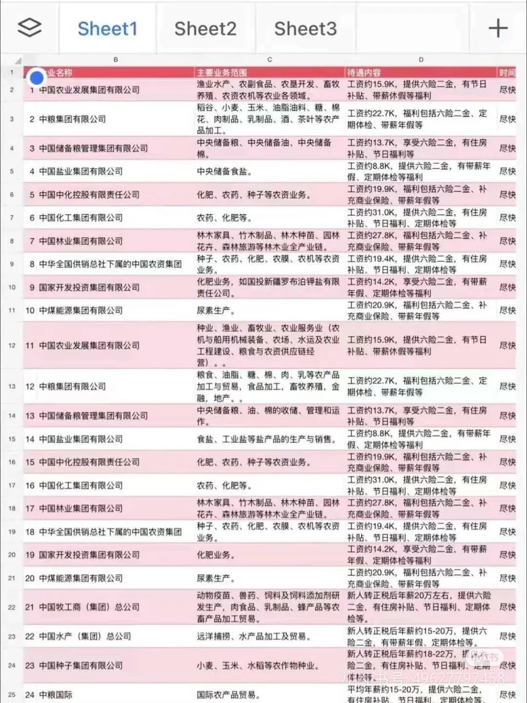 一定要去的农业类专业央国企农业类宝子有福