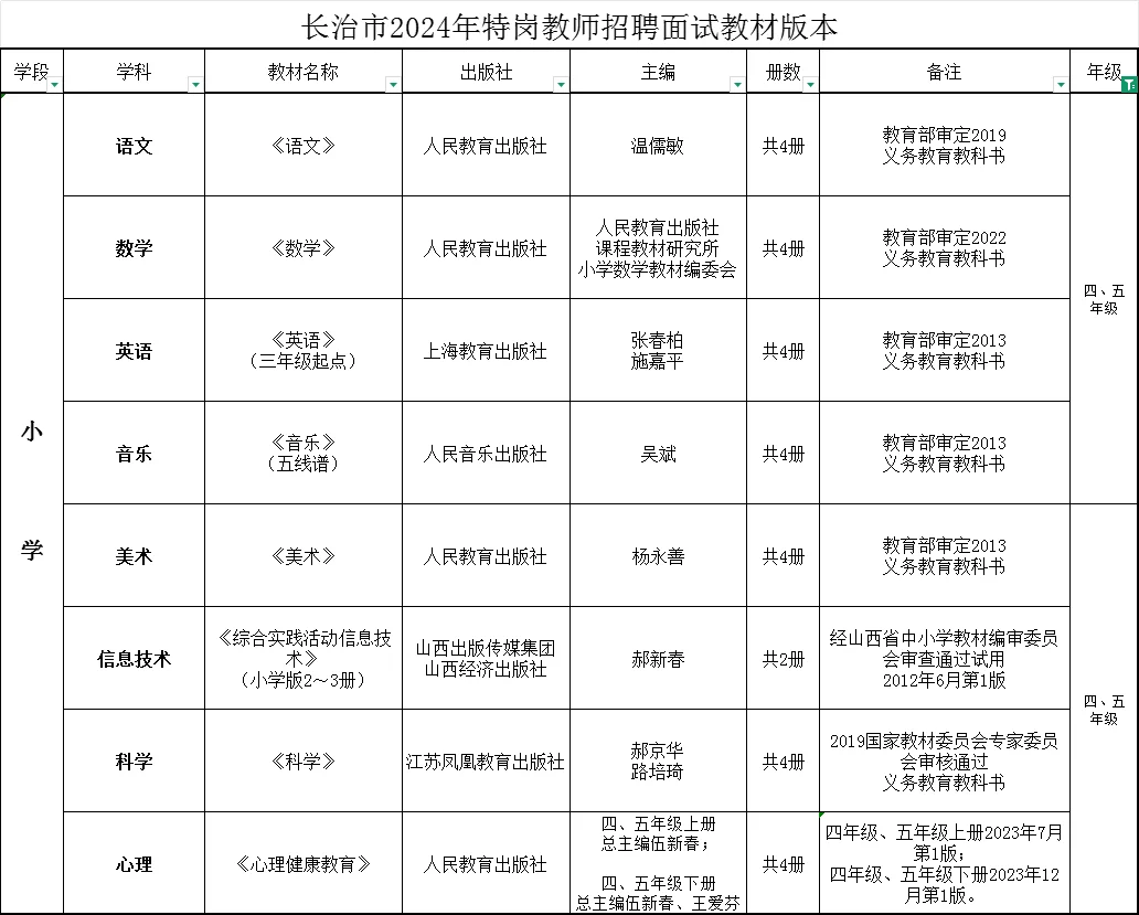 山西特岗面试教材