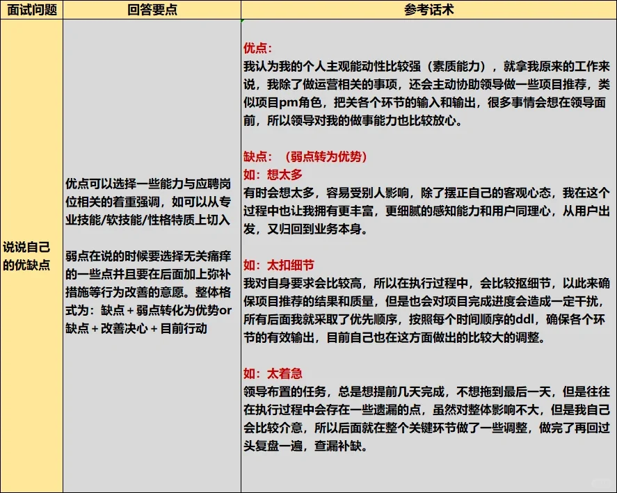 当了面试官后,发现用力过猛的反而过不了