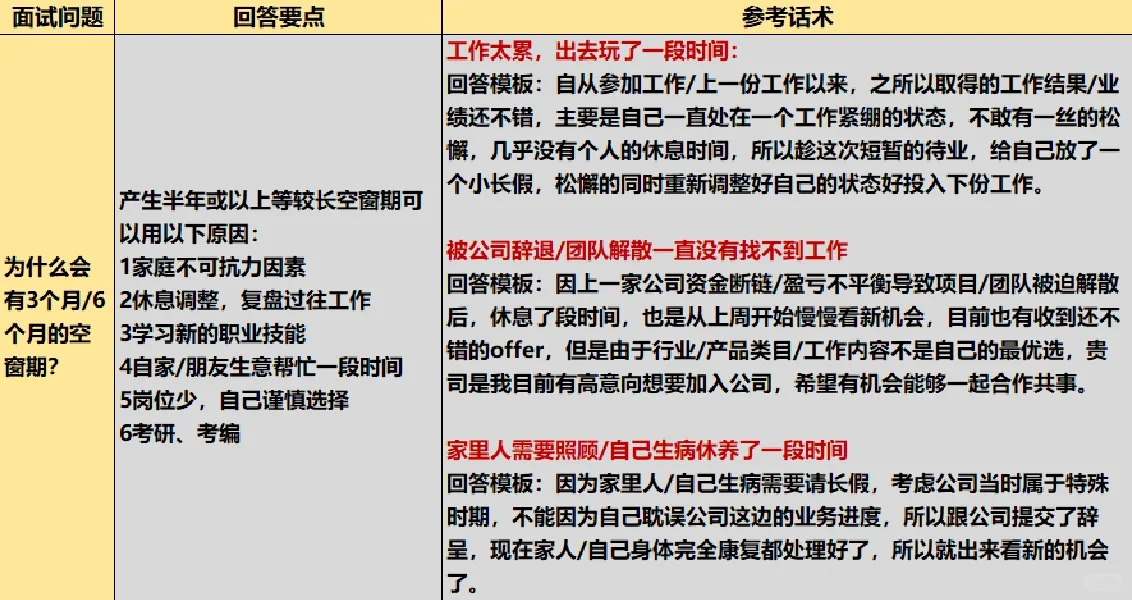 当了面试官后,发现用力过猛的反而过不了
