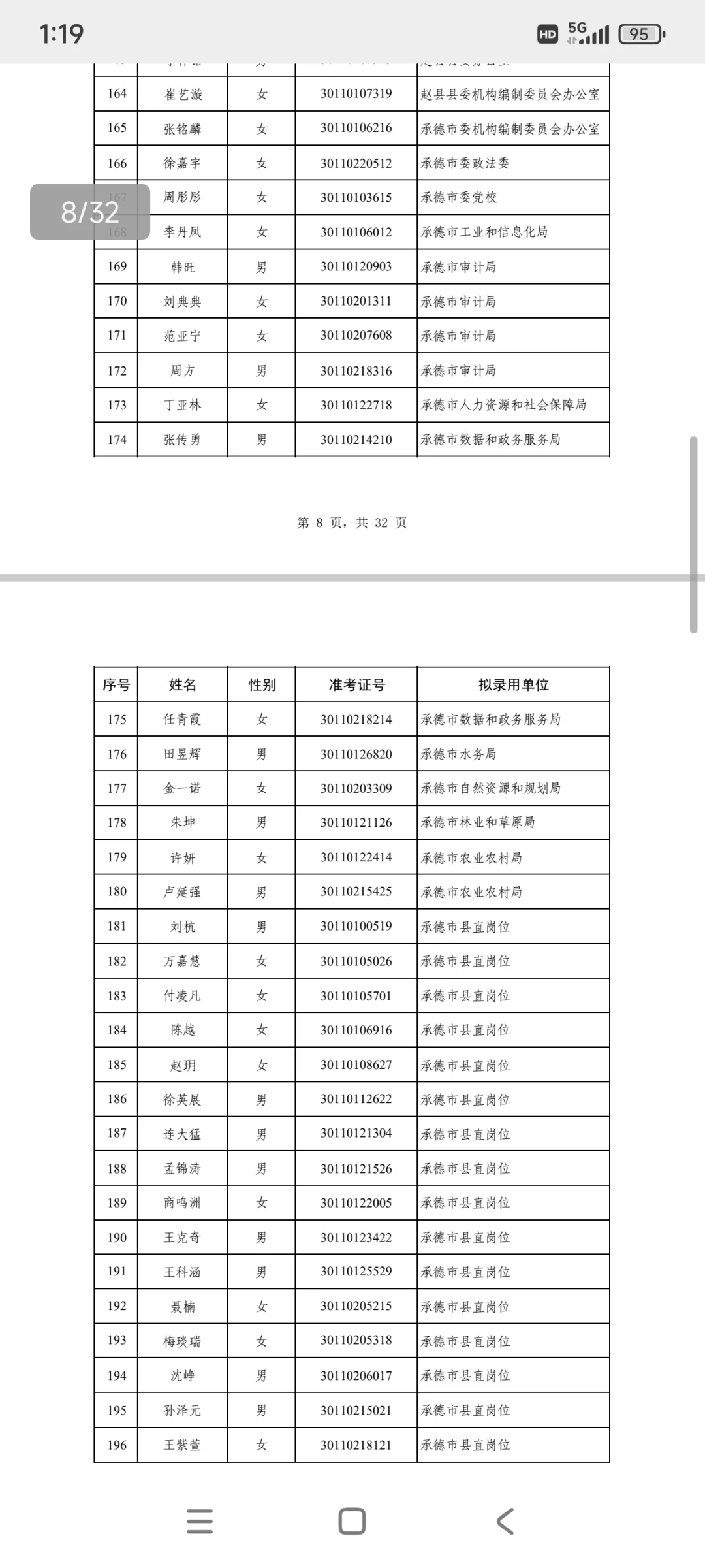 河北省定向选调拟录取名单