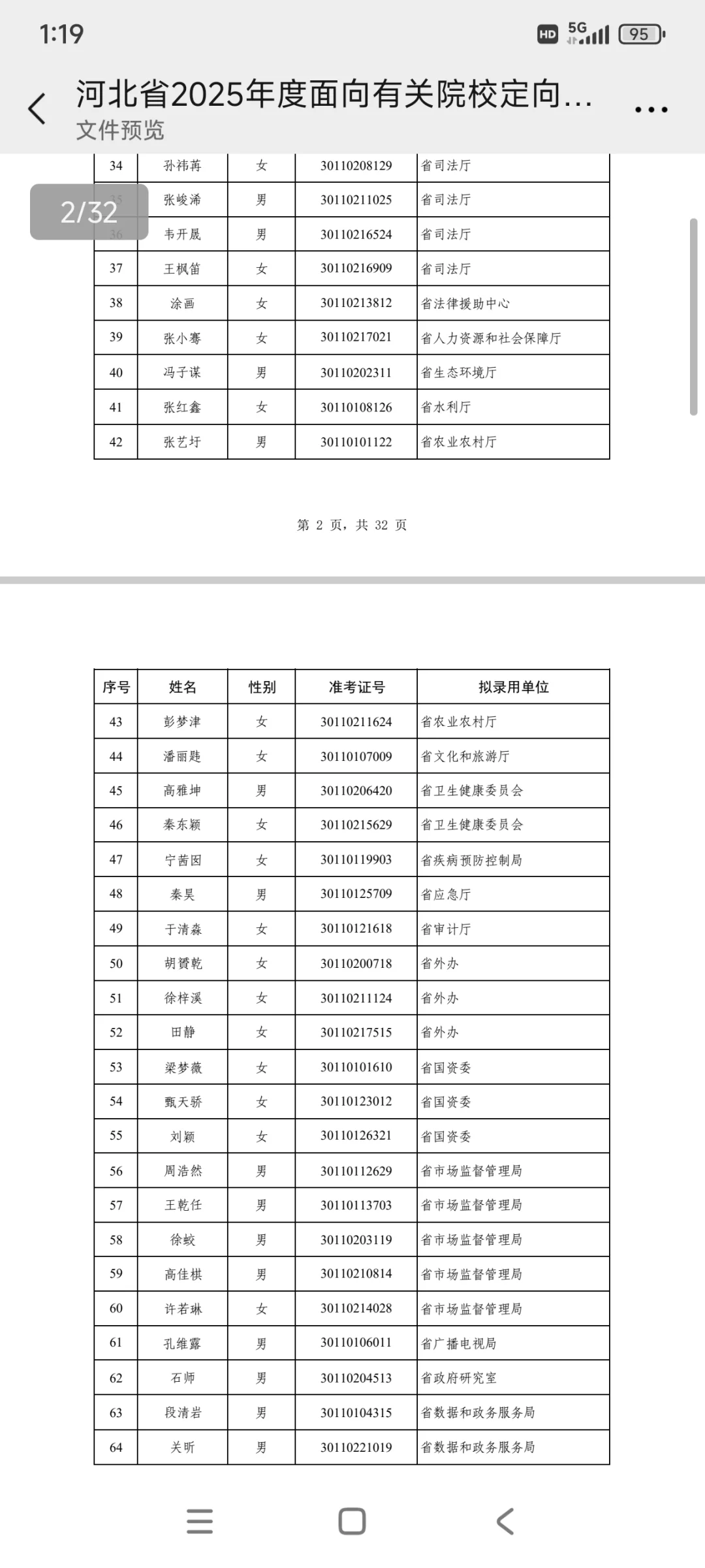 河北省定向选调拟录取名单