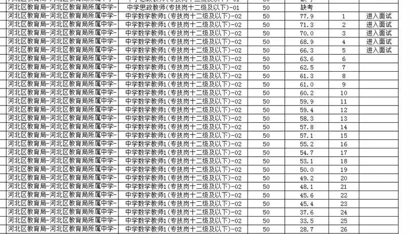 河北区教师笔试成绩公示