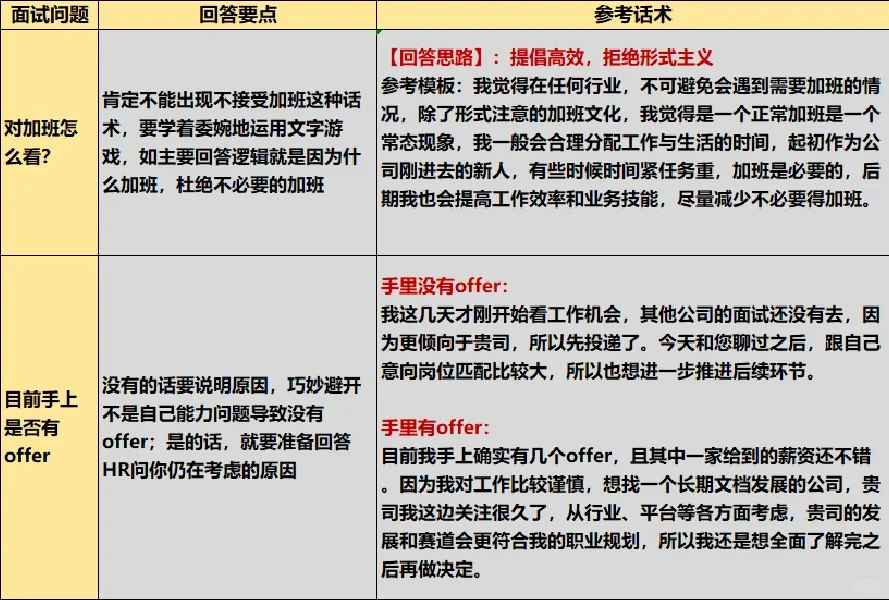 当了面试官后,发现用力过猛的反而过不了