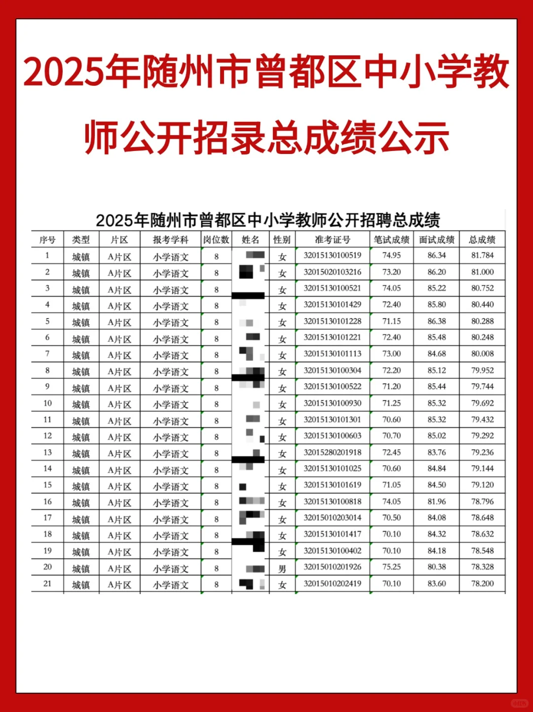 2025曾都区教师招聘综合成绩公示！