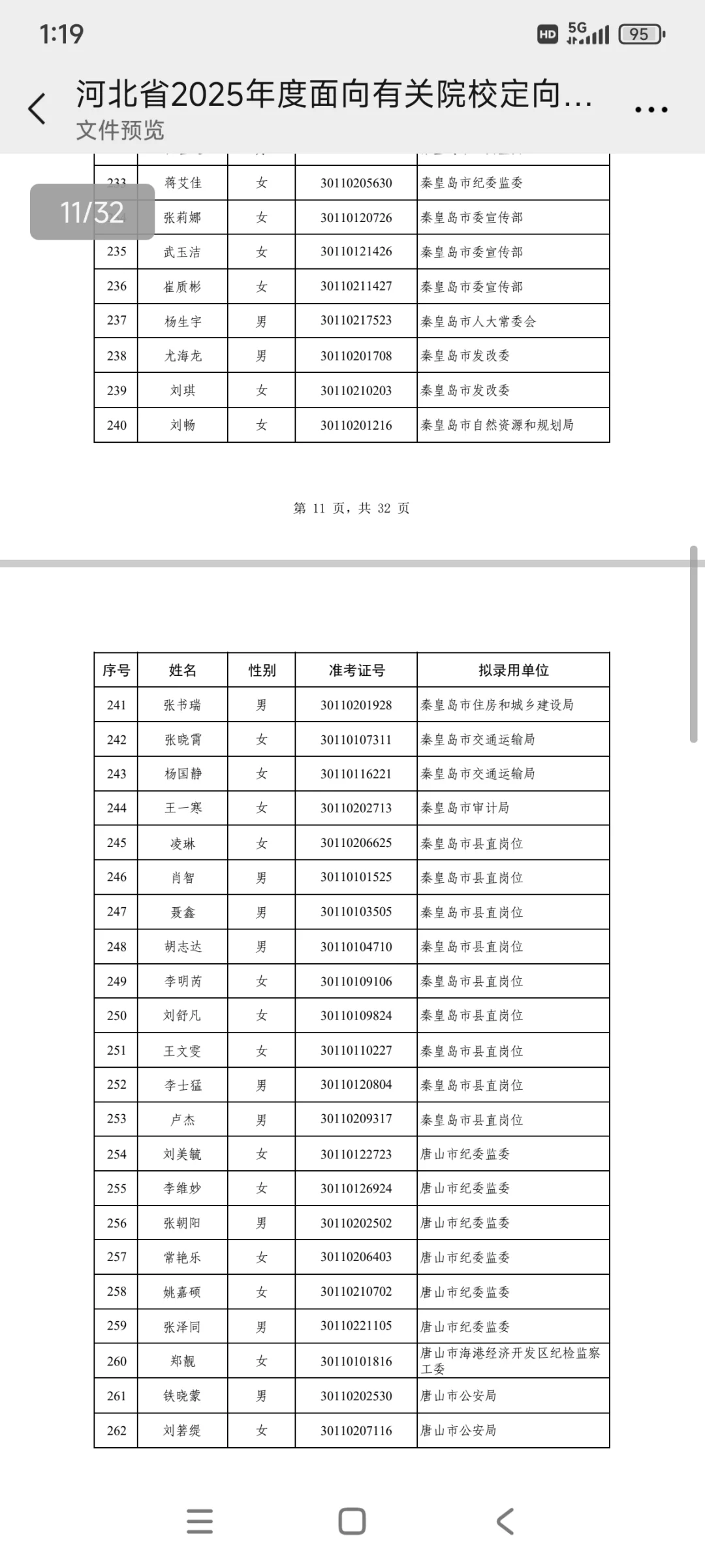 河北省定向选调拟录取名单
