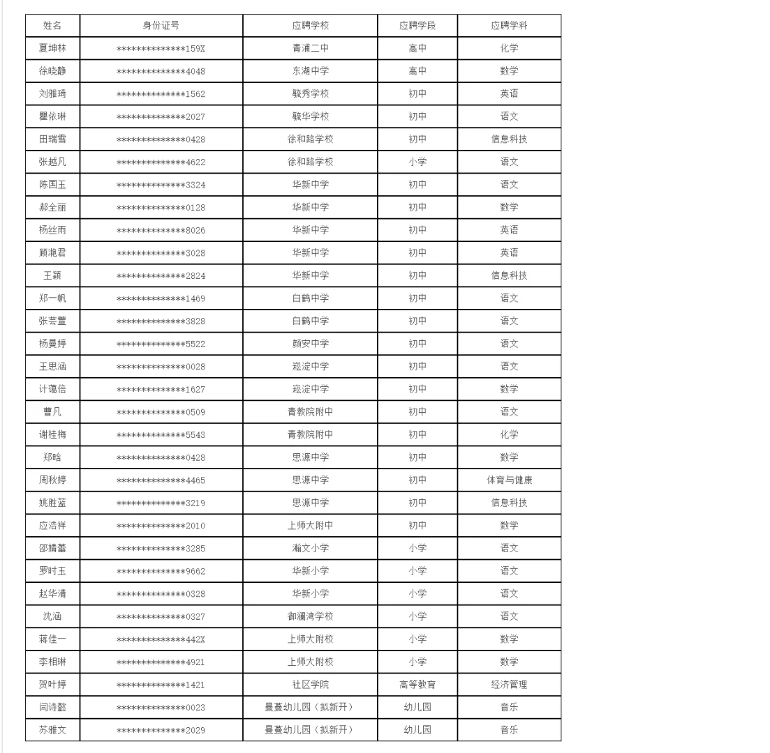 青浦区教育招聘教师拟录用人员名单补充公示