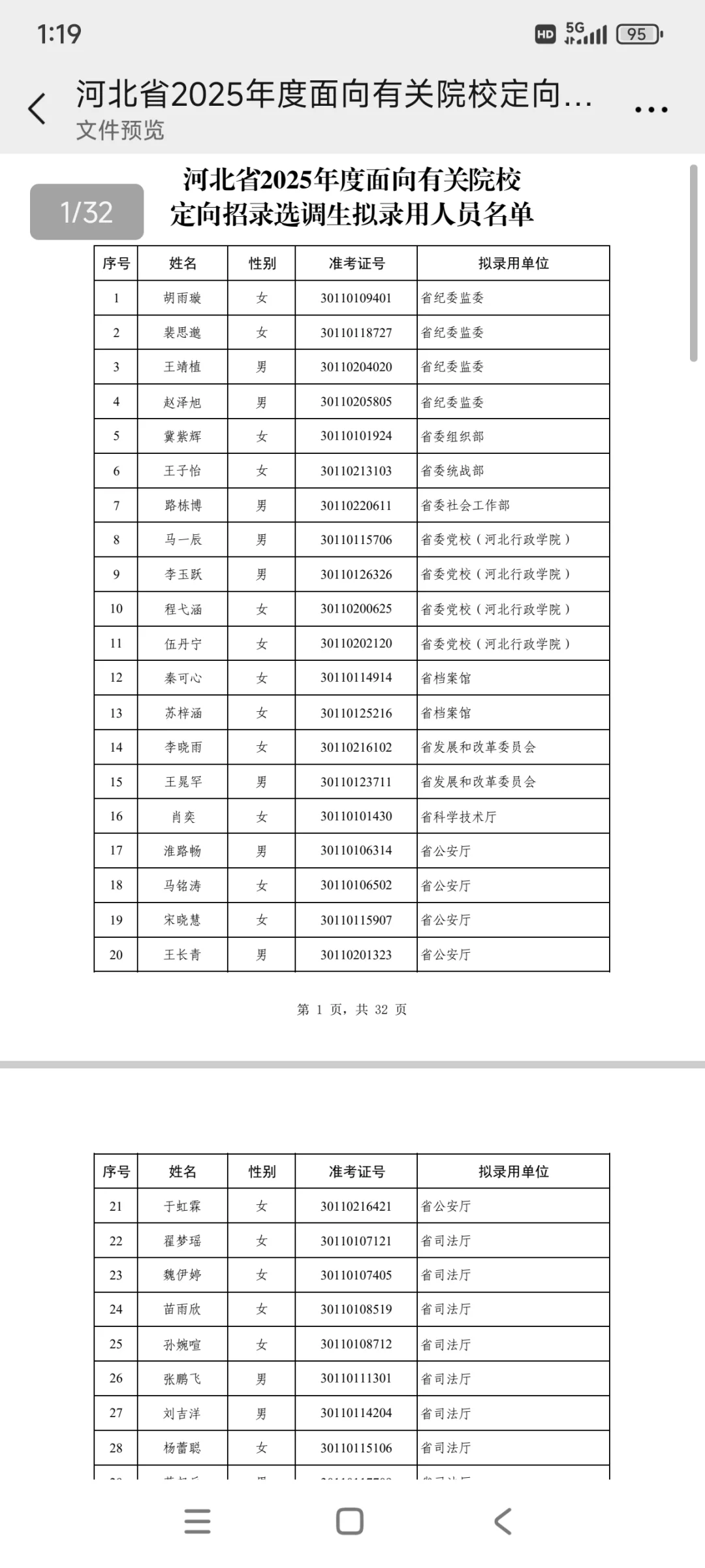 河北省定向选调拟录取名单