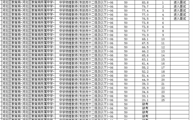 河北区教师笔试成绩公示