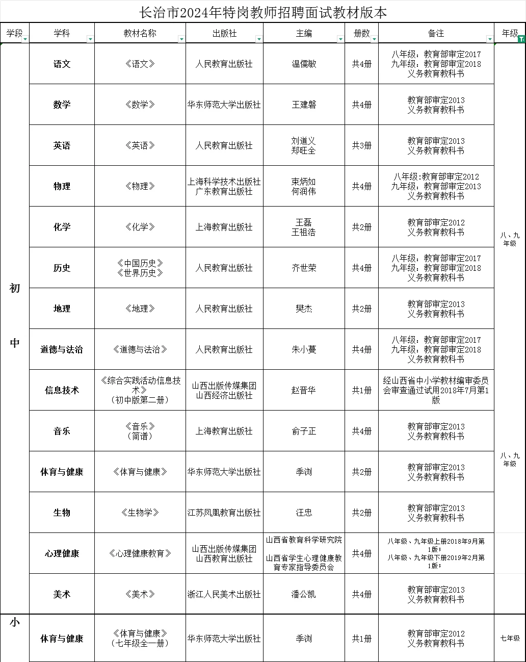 山西特岗面试教材