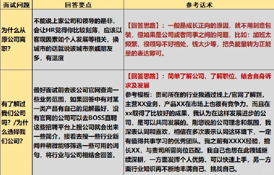 当了面试官后,发现用力过猛的反而过不了