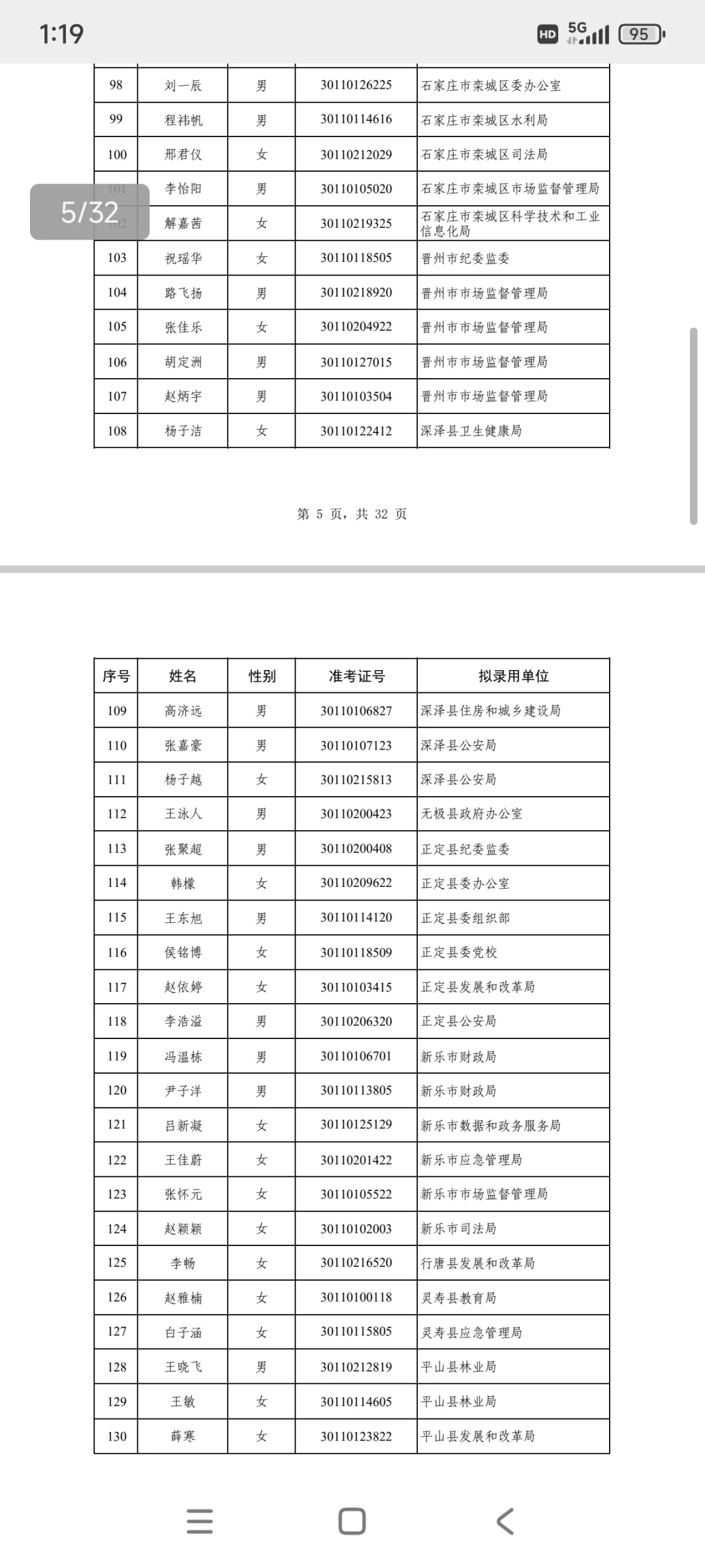 河北省定向选调拟录取名单