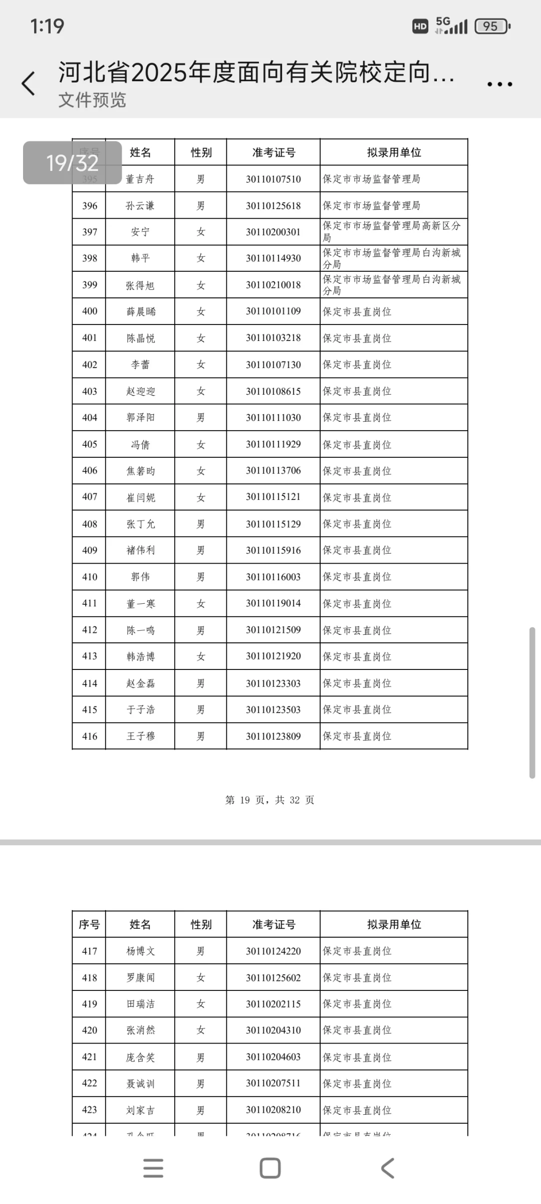 河北省定向选调拟录取名单