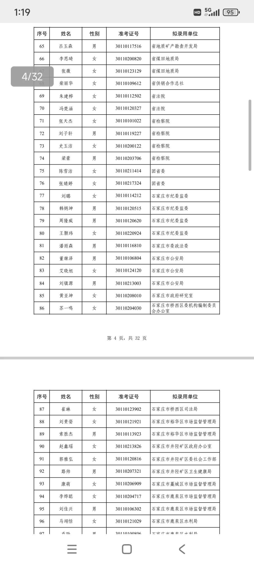 河北省定向选调拟录取名单