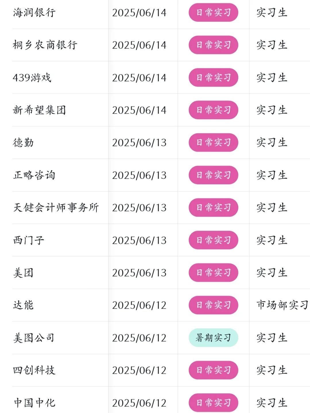 7.11今天突然新开了好多暑期实习?