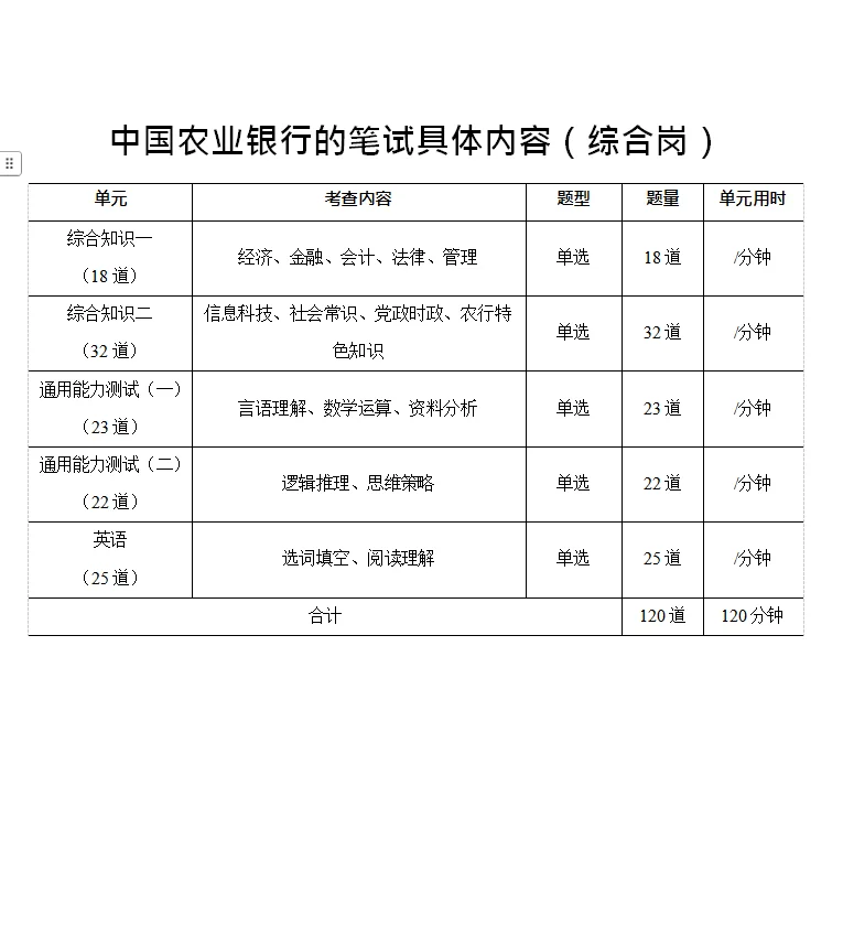 第二篇：中国农业银行招聘条件及笔试内容
