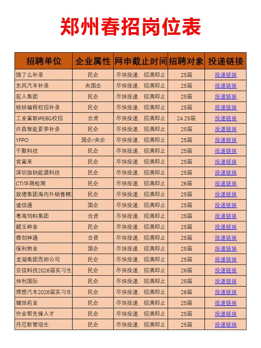 7.10 郑州家门口的新开春招爆发,真不投吗