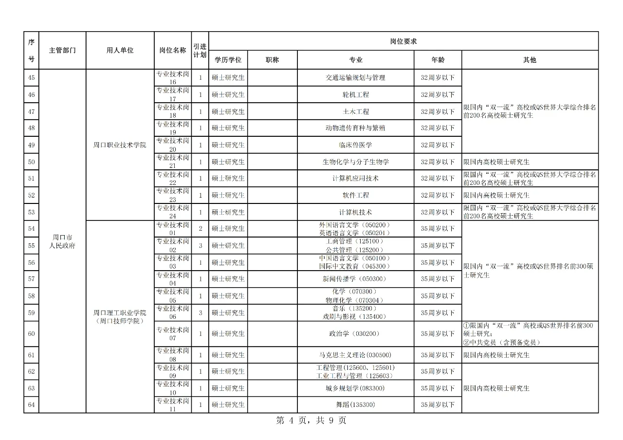 周口市人才引进