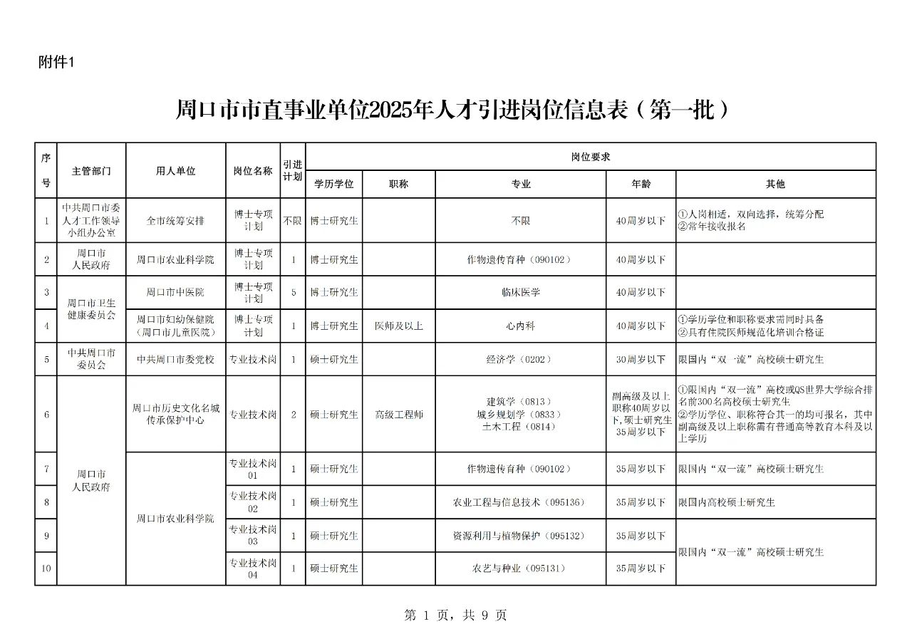 周口市人才引进