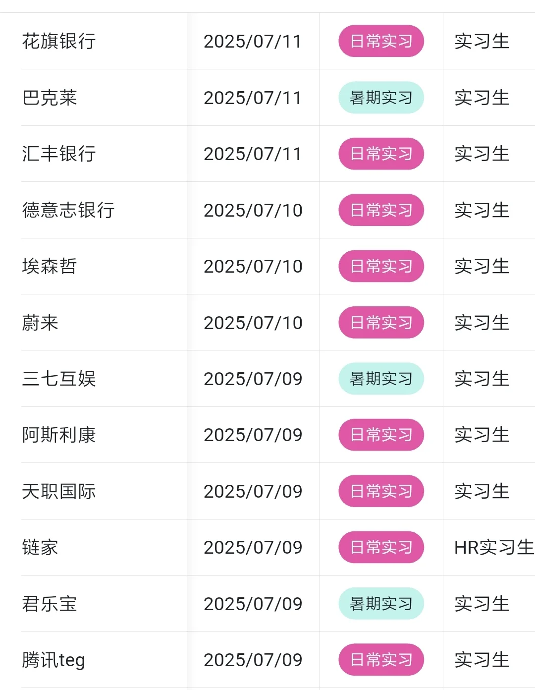新的一期暑假实习来了,26届优先