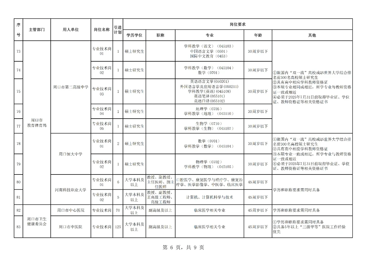 周口市人才引进