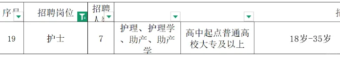 妇幼保健院公开招聘护士7人！大专可报！