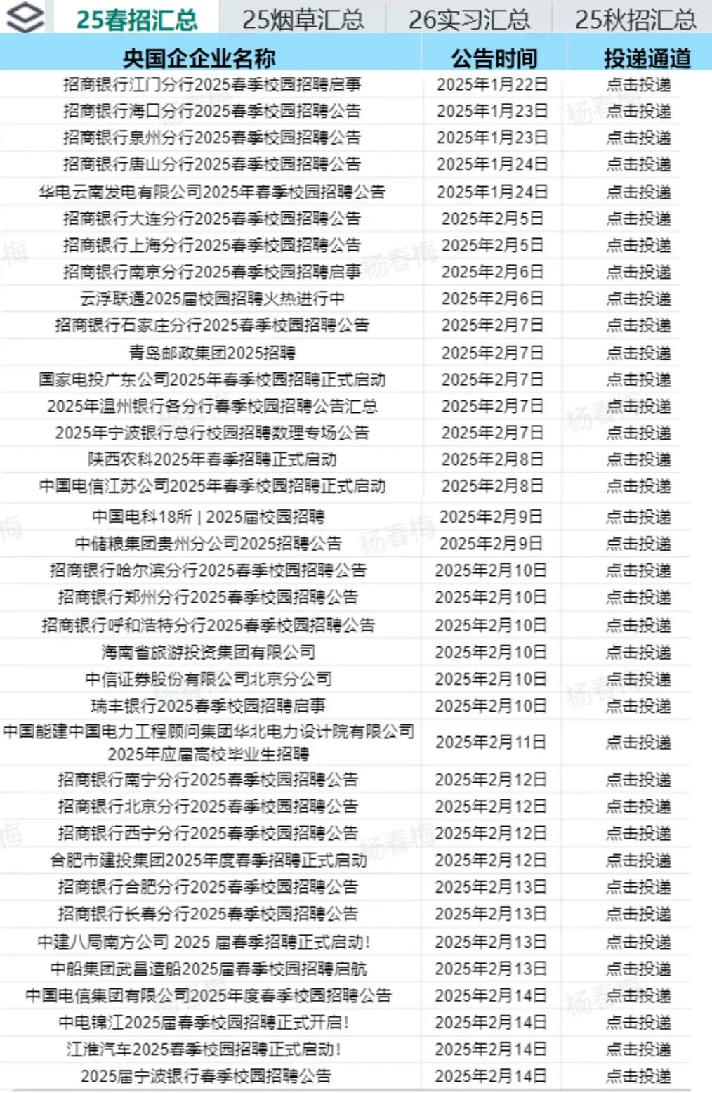 国央企2025春招小高峰‼️