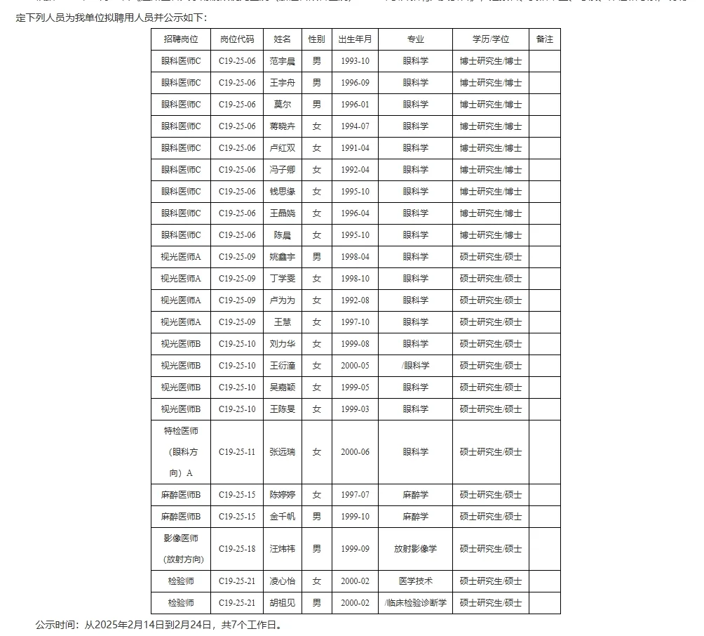 温州医科大学附属眼视光医院拟聘用人员公示