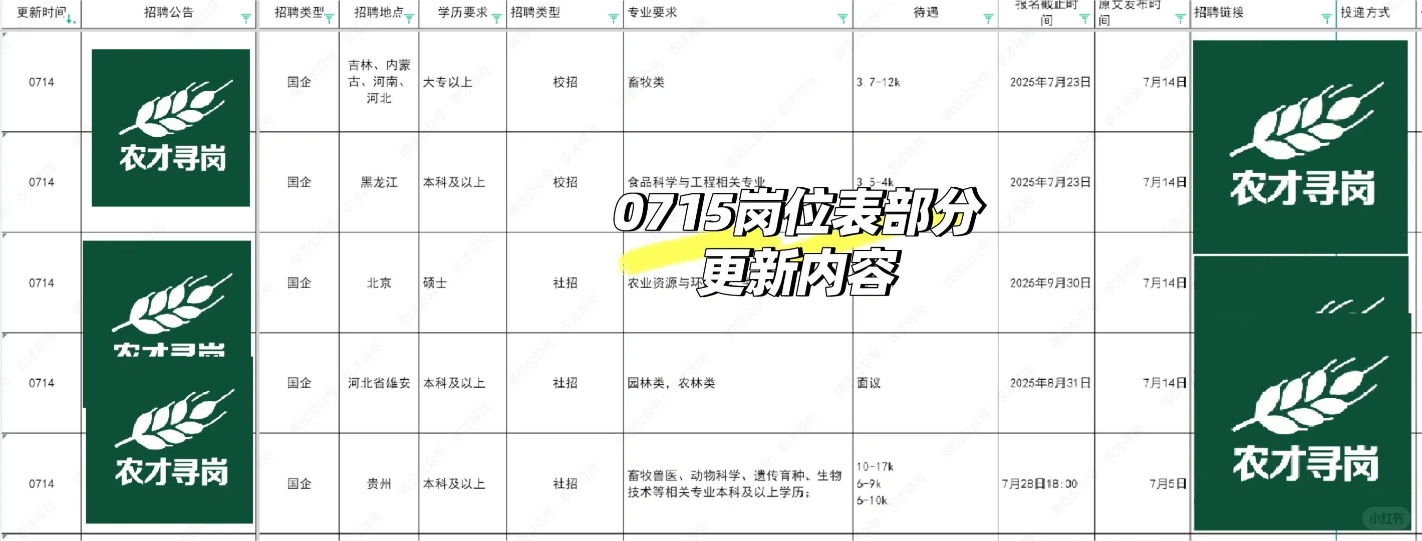 农学招聘｜阳江农垦集团公司招聘农学