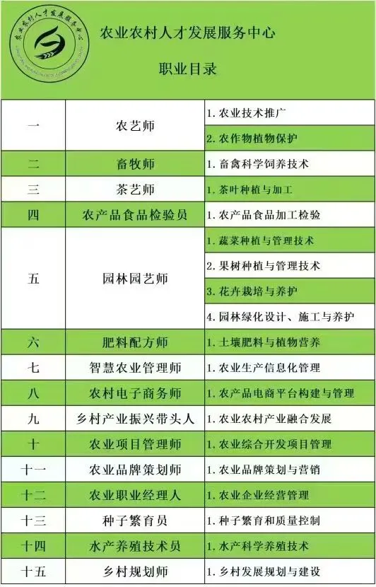 ?农业人必看!这波职业证书能让你身价翻倍
