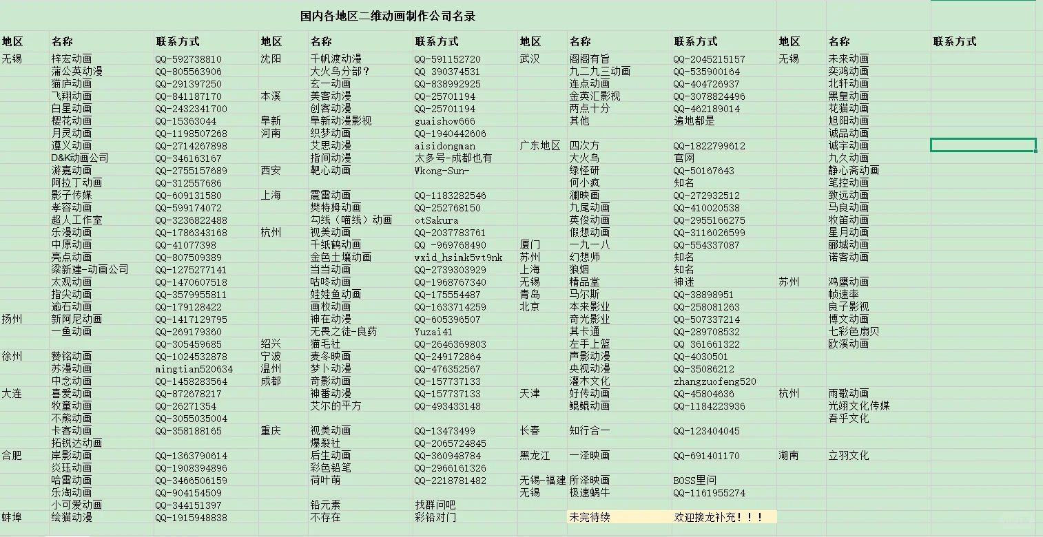 国内动画公司，^_^欢迎大家扩列哈